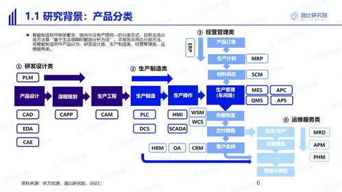 中國智造，路在何方？——與海比研究院共探智能制造軟件市場的未來五年