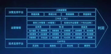 企業發展員工被重用，歸根結底是都有這一項特質——以天津軟件開發為例