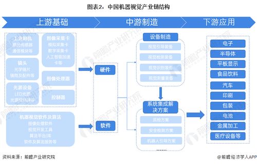 預見2024 2024年中國機器視覺產(chǎn)業(yè)全景圖譜 附市場規(guī)模 競爭格局和發(fā)展前景等